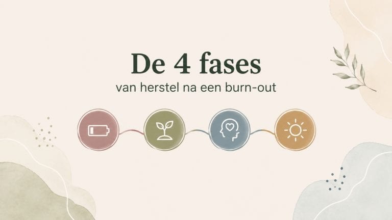 Illustratie van de vier fases van herstel na een burn-out met symbolen voor energie, groei, inzicht en balans.