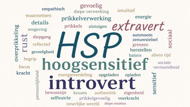 Woordenwolk met begrippen rondom hoogsensitiviteit en introversie, waaronder HSP, hoogsensitief, introvert, extravert en prikkelverwerking.